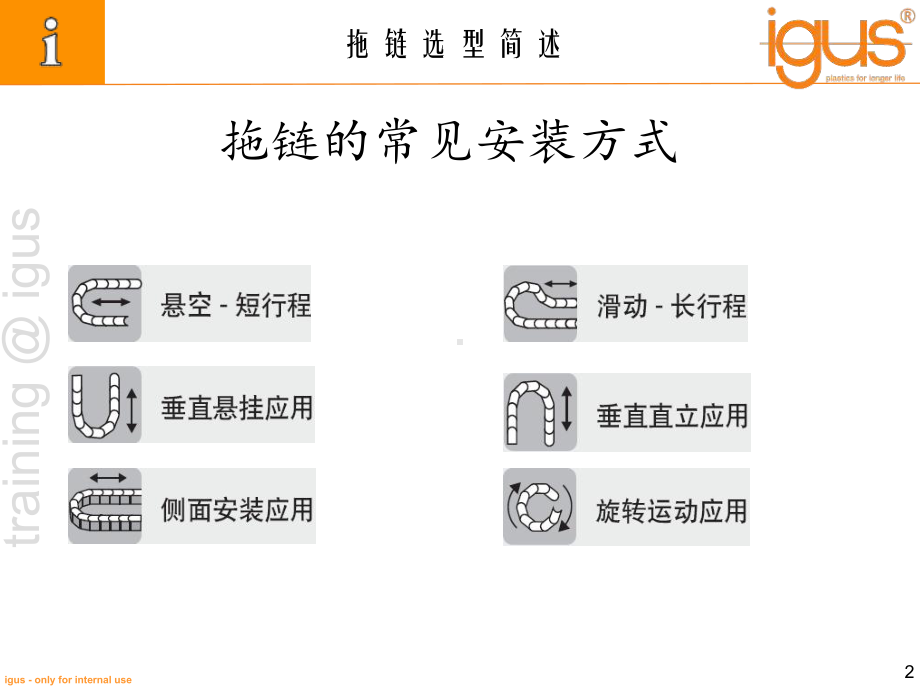 igus拖链选型简述-ppt课件.ppt_第2页