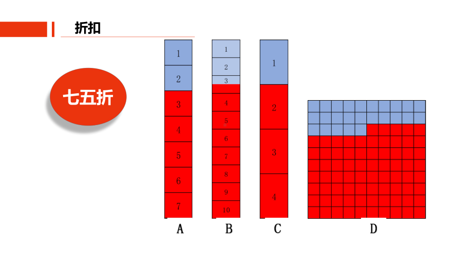 六年级下册数学课件-第二章2.成数人教新课标共21张PPT.pptx_第3页