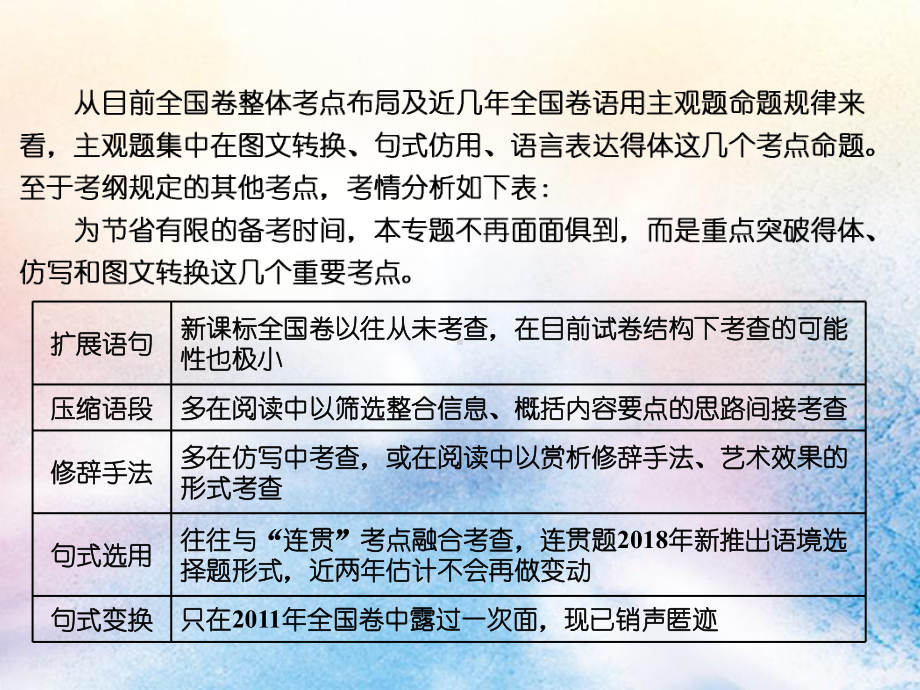 (通用版)2020版高考语文一轮复习第一板块专题二第1讲语言表达得体课件.ppt_第2页