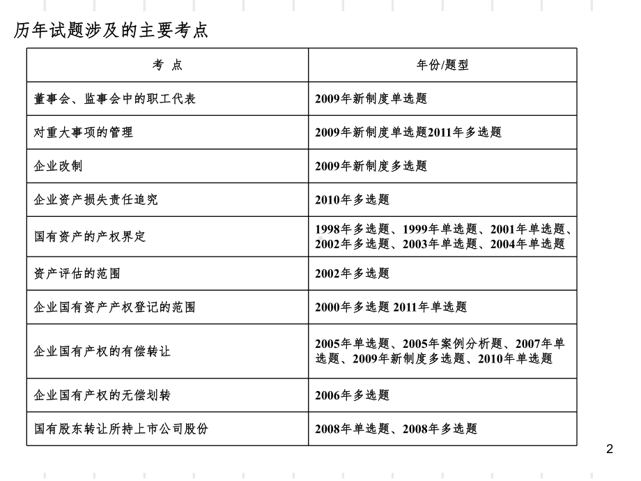 《企业国有资产法律》PPT课件.ppt_第2页