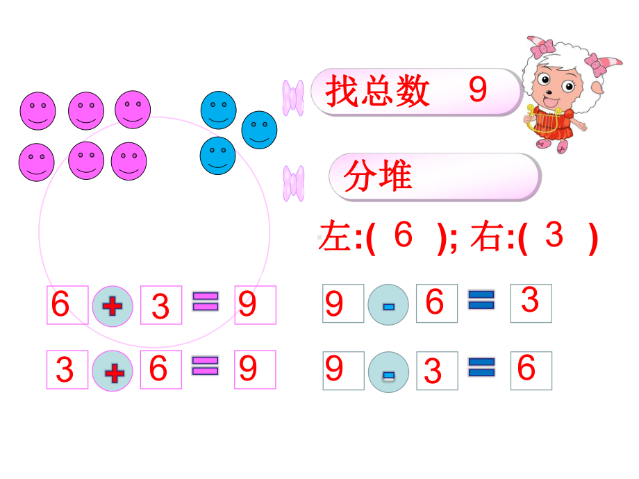 人教版一年级上册数学看图列式专项复习课件.ppt_第3页