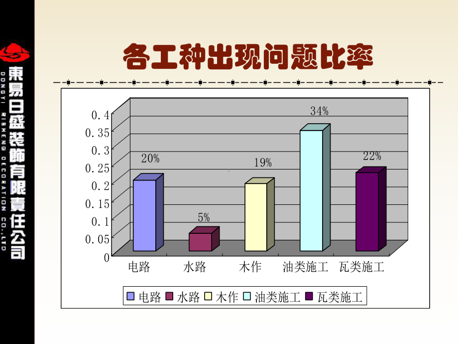 ――电气施工PPT课件.ppt_第3页