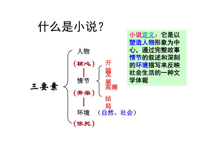 (新)人教版七年级语文下册第23课《带上她的眼睛》课件(共40张PPT).pptx_第3页