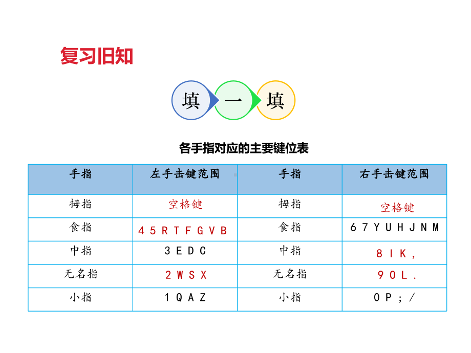 三年级下册信息技术课件-第七课-用计算机写作文∣粤教版共35张PPT.pptx_第2页