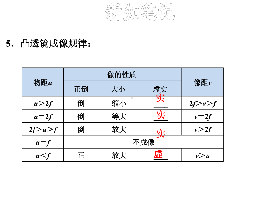 八年级物理上册3.6探究凸透镜成像规律习题课件(新版)粤教沪版1.ppt_第3页