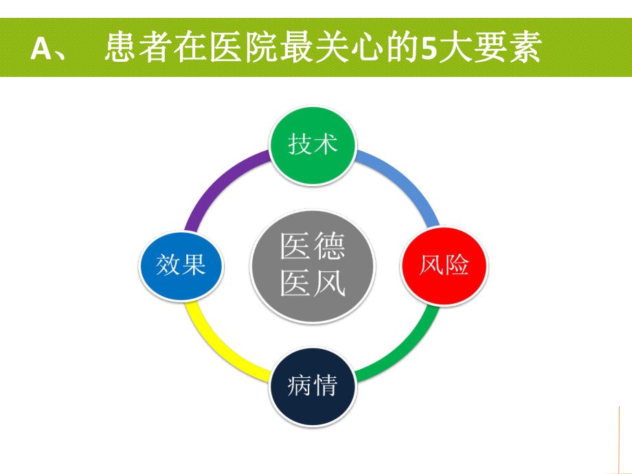 《医患沟通技巧》PPT课件.ppt_第3页