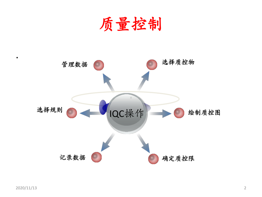 临床生化检验质量控制总结-ppt课件.pptx_第2页