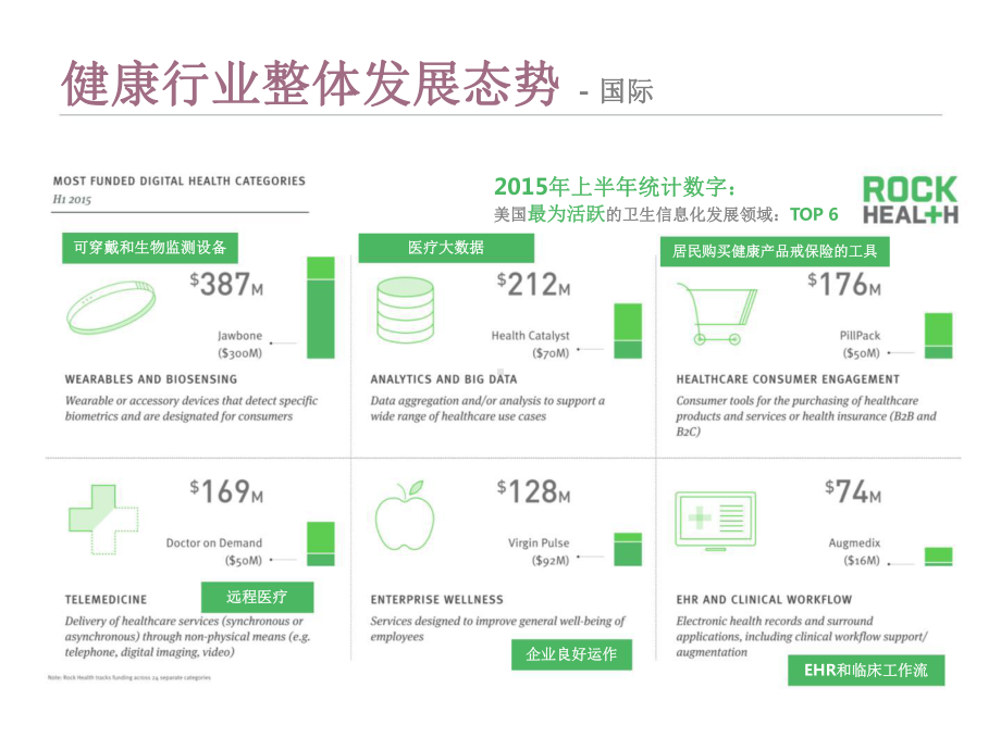 构建全面互联触手可及的医疗健康服务.pptx_第2页