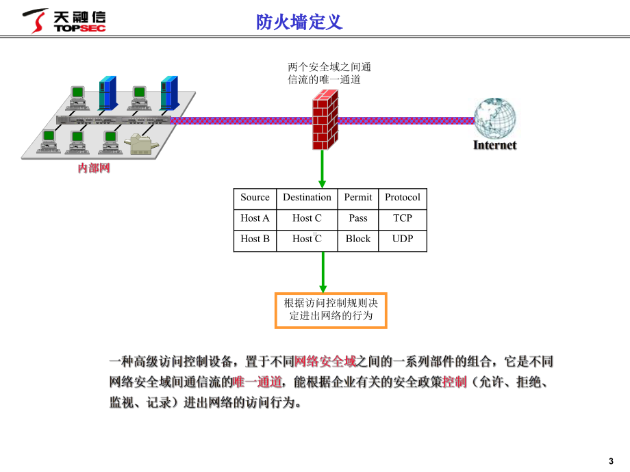 《防火墙技术原理》PPT课件.ppt_第3页