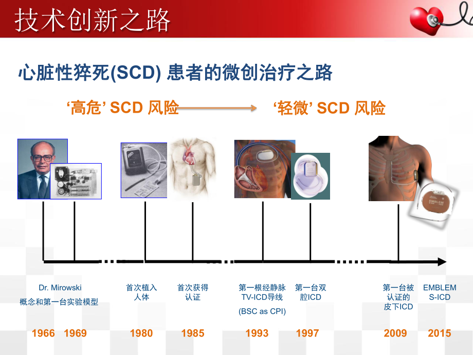 全皮下植入式除颤器SICD的新进展精品PPT课件.pptx_第3页