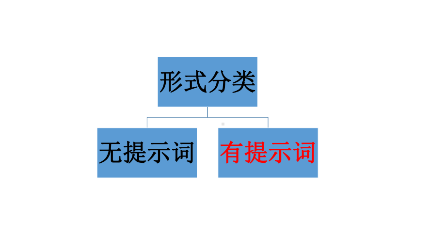 2021届高考英语语法填空完整版课件(1).pptx_第3页