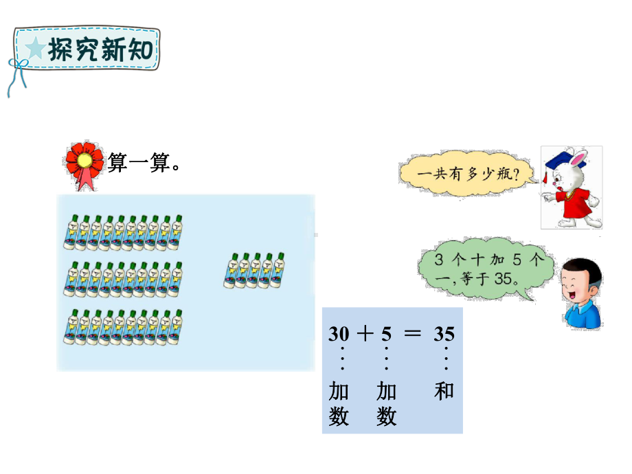 一年级下册数学课件-5.1-整十数加一位数和相应的减法｜冀教版.pptx_第2页