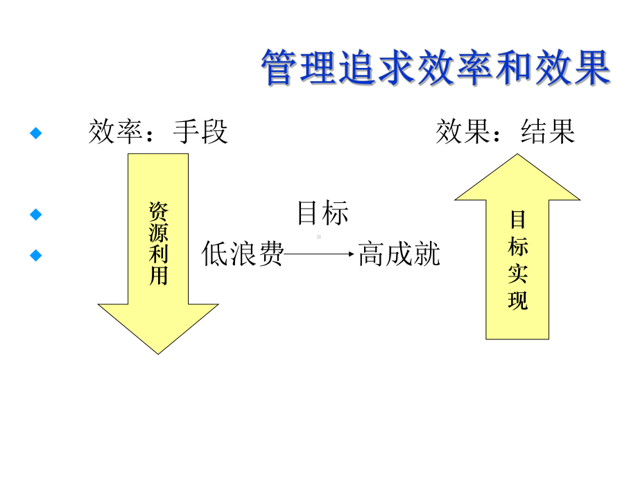 八项基本管理技能培训教材PPT实用课件(共111页).ppt_第3页