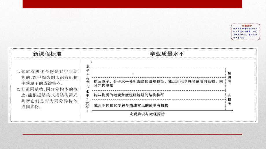 《认识有机化合物》人教版高中化学必修二教材课件PPT(4篇).pptx_第2页