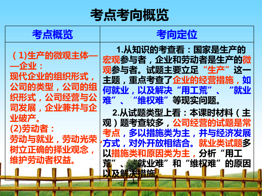 企业与劳动者-完整版课件PPT.ppt_第2页