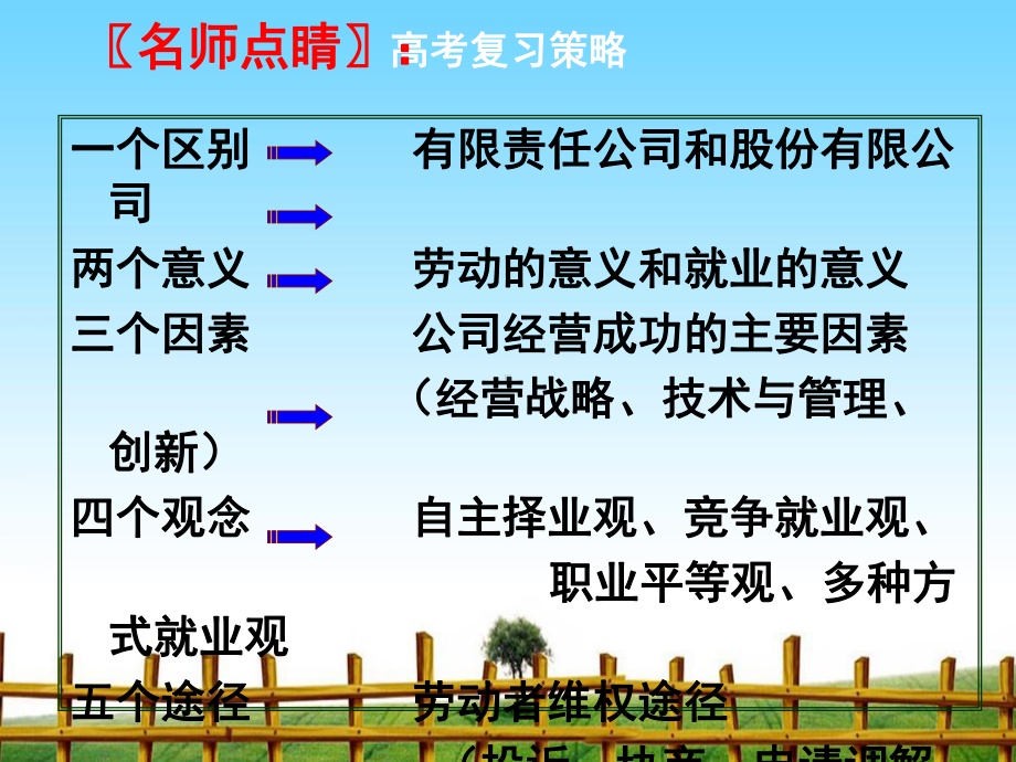 企业与劳动者-完整版课件PPT.ppt_第3页