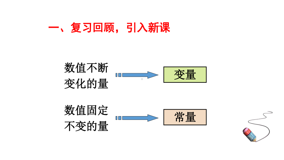 (最新)数学八年级下册第19章第1节《变量与函数》省优质课一等奖课件.ppt_第3页