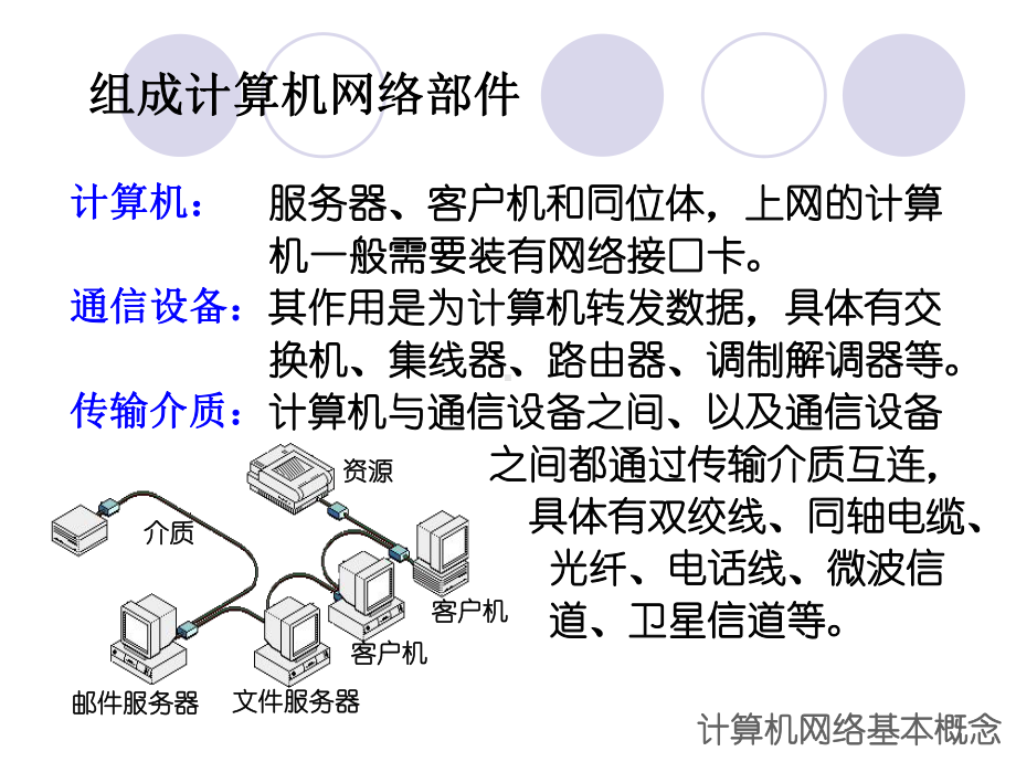 《网络与信息安全》PPT课件.ppt_第3页