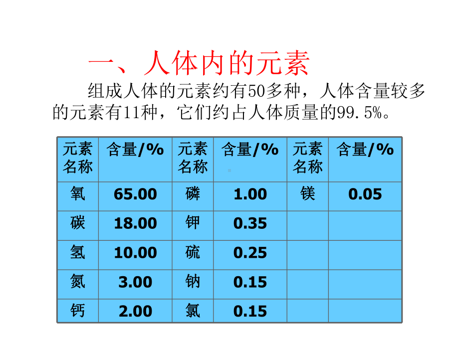 九年级化学下册9.4化学物质与健康课件(新版)粤教版.ppt_第2页