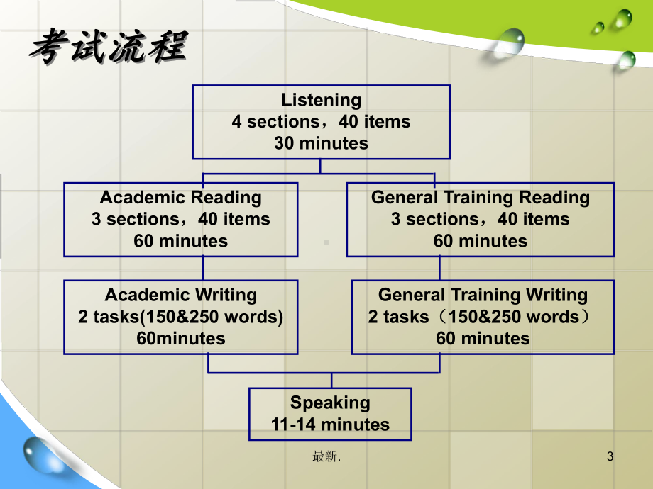 (可修改)雅思听力训练(培训课件).ppt.ppt_第3页