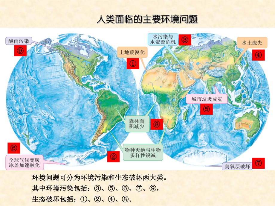 中图版高中地理必修二4.1《人类面临的主要环境问题》优秀课件(共27张PPT).pptx_第2页