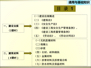 八大员通用与基础PPT课件.ppt