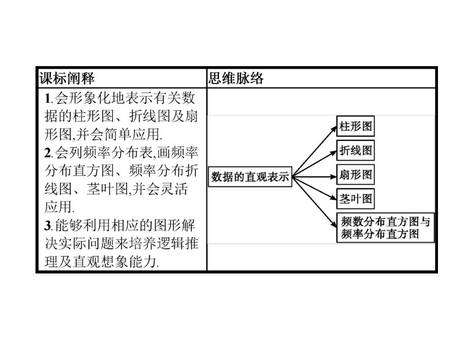 人教高中数学B版必修二《统计》PPT课件(8篇).pptx_第2页