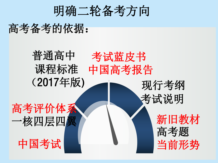 2020届高三二轮复习策略-卓越二轮-出彩人生(专家讲座课件).ppt_第2页