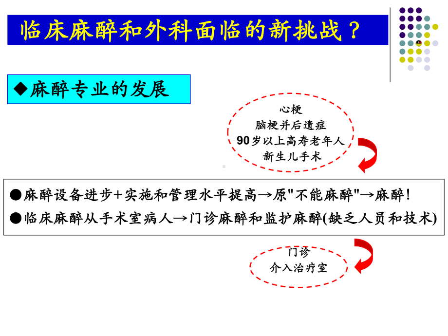 （新整理）从医疗纠纷反思高危择期手术的时机ppt课件.ppt_第2页