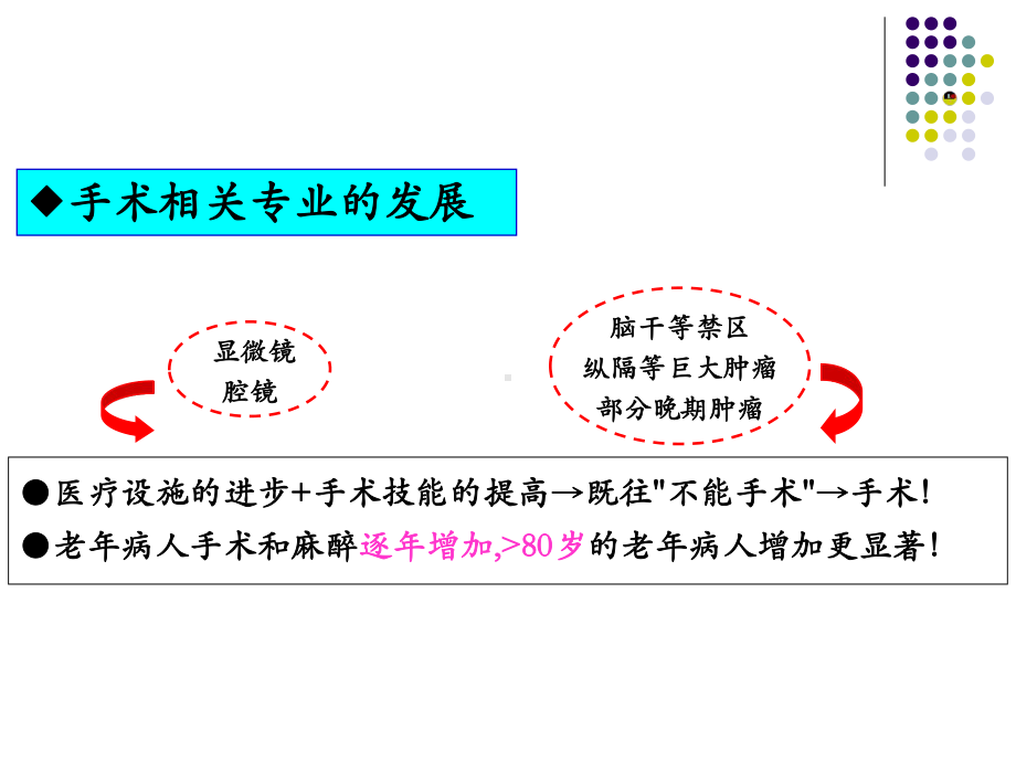 （新整理）从医疗纠纷反思高危择期手术的时机ppt课件.ppt_第3页