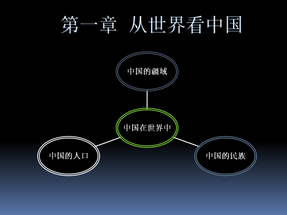 (优质)八年级地理中考复习PPT课件.ppt_第2页