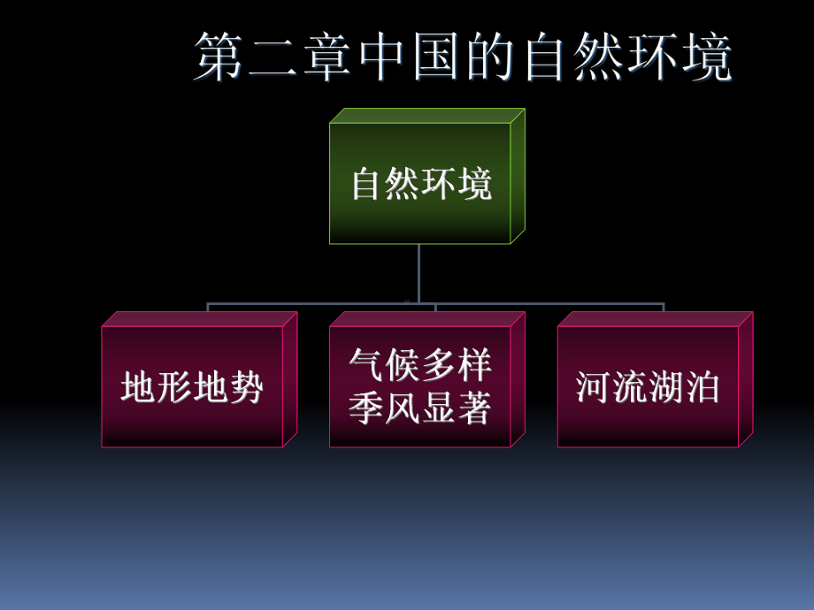 (优质)八年级地理中考复习PPT课件.ppt_第3页