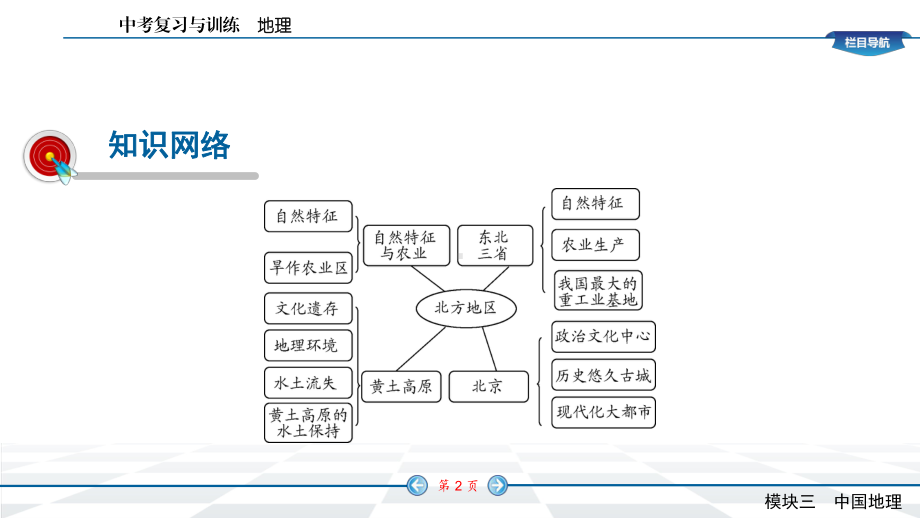 人教版八年级地理下册期末复习课件.pptx_第2页