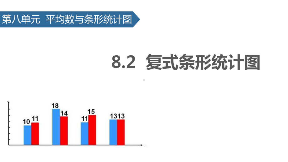 《复式条形统计图》数学PPT课件(10篇).pptx_第1页