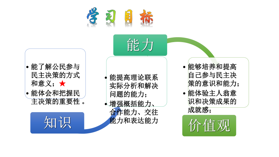 人教版必修二政治生活.2.2民主决策：作出最佳选择公开课教学课件共31张PPT.pptx_第2页