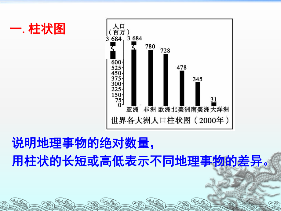 人口统计图表专题PPT课件.pptx_第3页