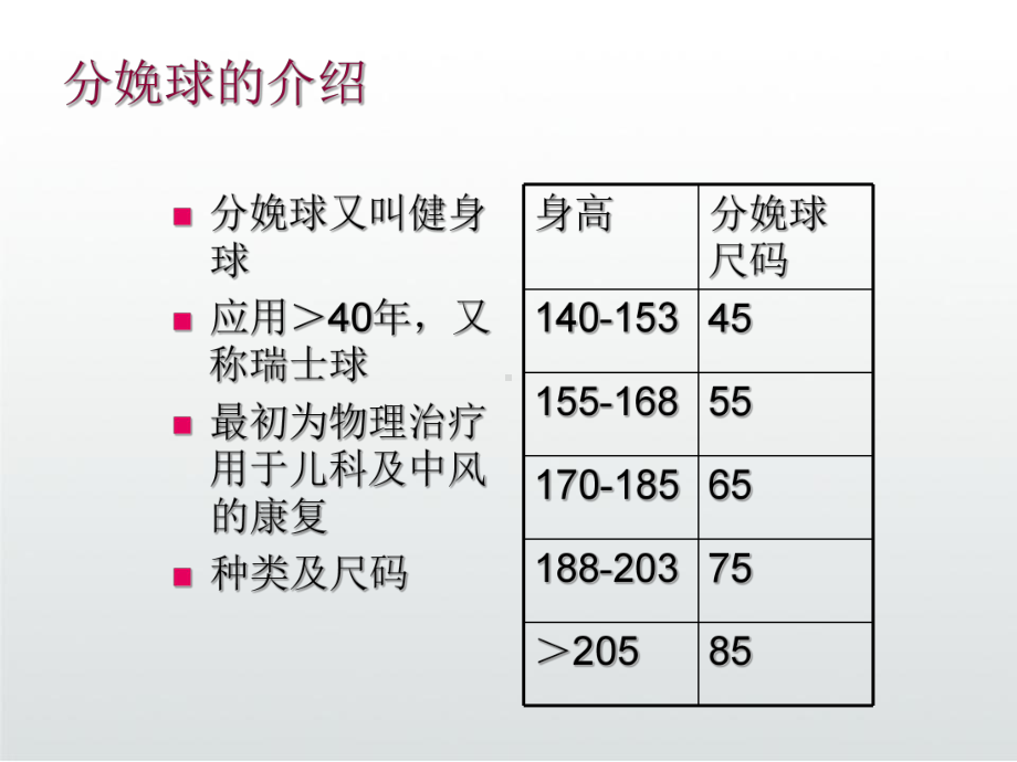 产科分娩球的应用PPT课件.ppt_第3页