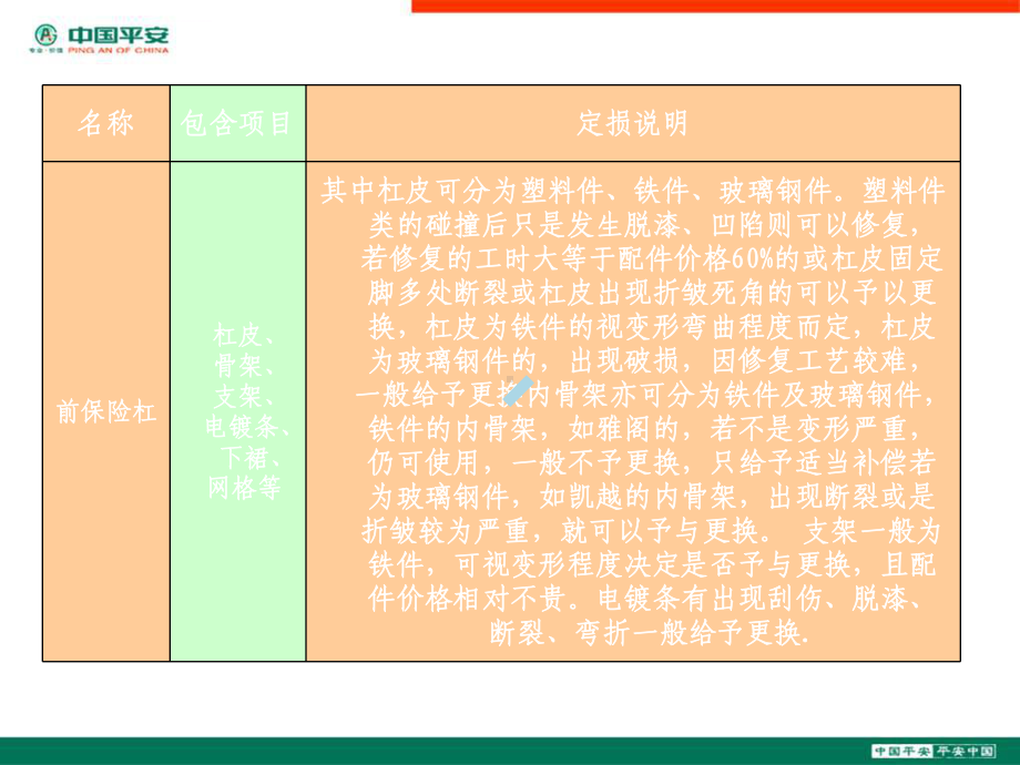 事故车辆修复、更换标准ppt课件.ppt_第3页