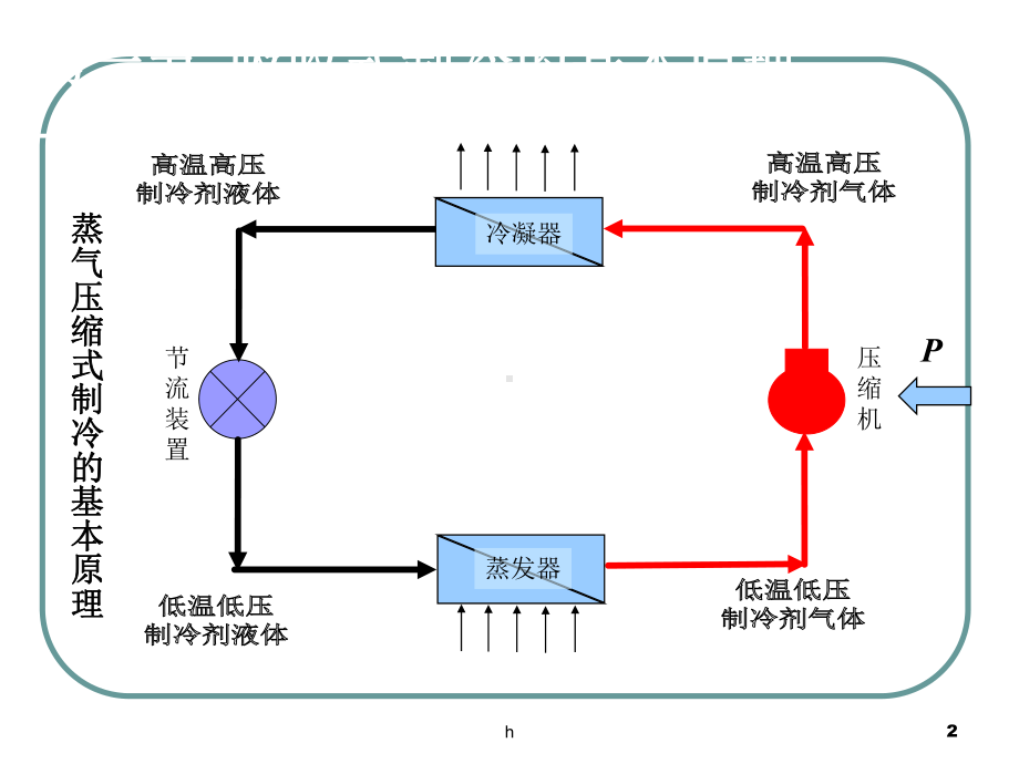 《吸收式制冷》PPT课件.ppt_第2页