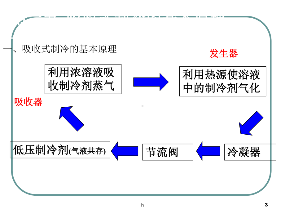 《吸收式制冷》PPT课件.ppt_第3页