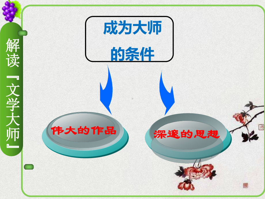 《走近文学大师》教学课件.ppt_第3页