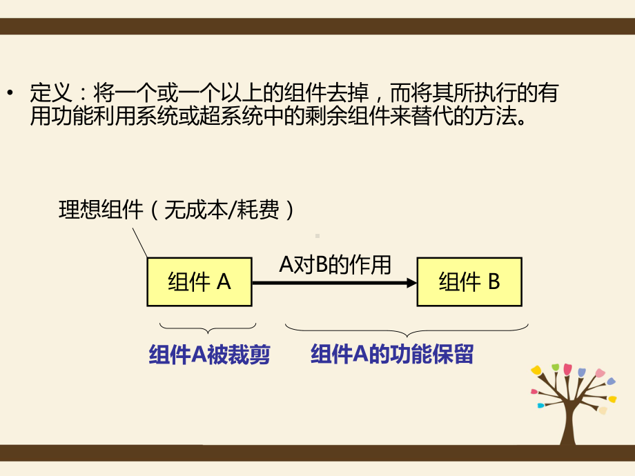 《创新方法TRIZ理论入门》课件05剪裁.ppt_第3页