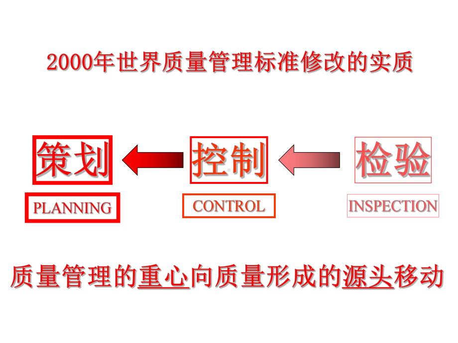 (优选)过程和过程方法课件.ppt_第3页