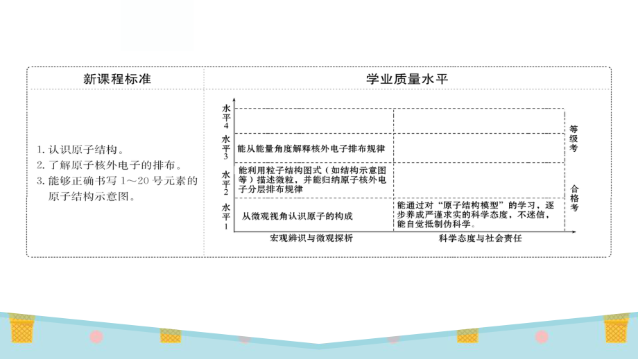 人教版高中化学必修一《原子结构》PPT课件(2篇).pptx_第2页