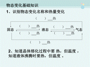 七年级科学上册《物态变化》复习课件-浙教版.ppt