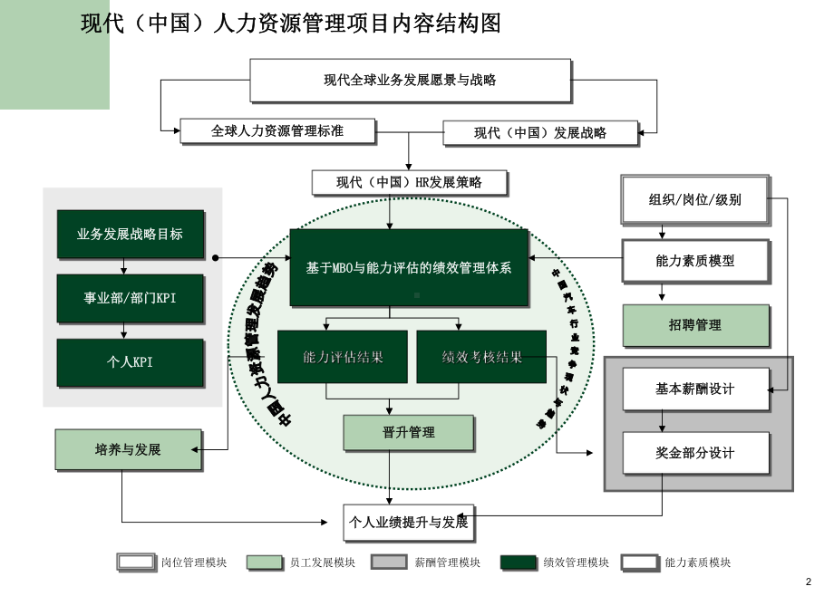 《绩效管理培训材料》PPT课件.ppt_第2页