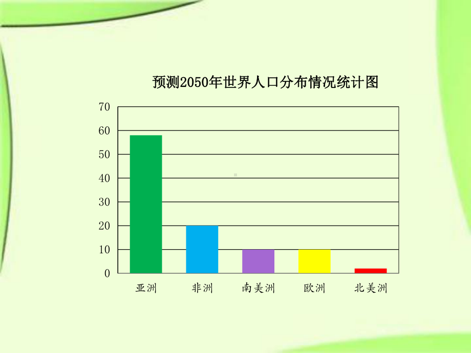 六年级上册数学课件-7.2扇形统计图(二)｜人教新课件.pptx_第3页