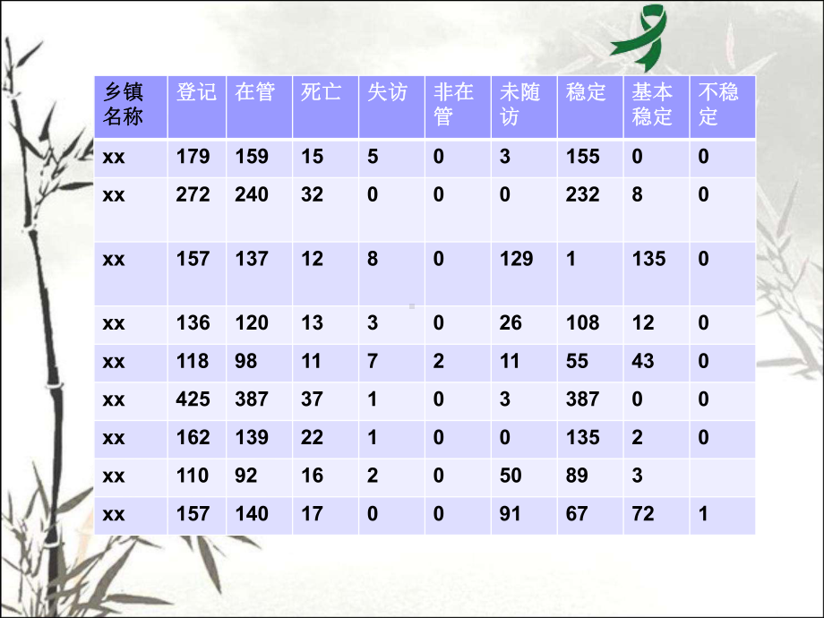 严重精神疾病管理培训课件.ppt_第3页