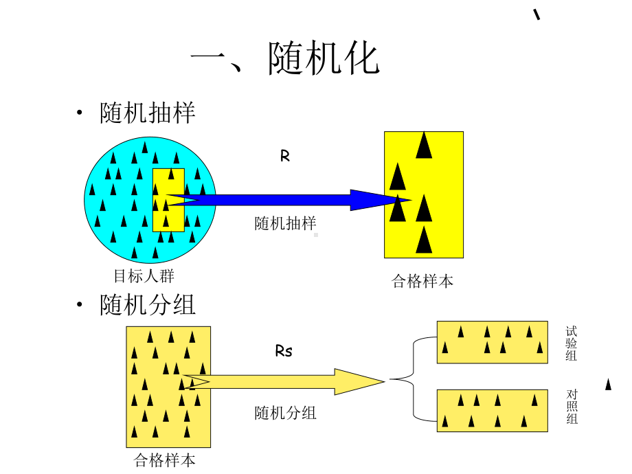 临床科研设计的基本原则和方法PPT优质课件.ppt_第2页