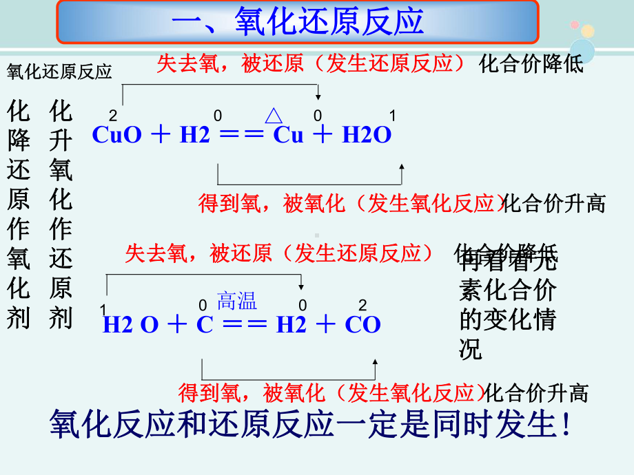 《氧化还原反应》完整版教学课件PPT.ppt_第3页